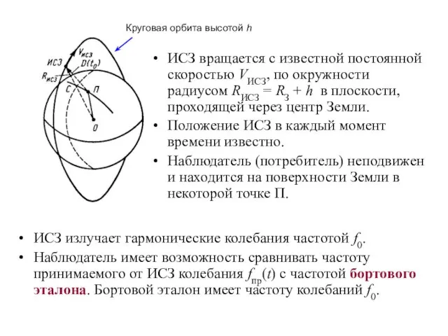 ИСЗ излучает гармонические колебания частотой f0. Наблюдатель имеет возможность сравнивать