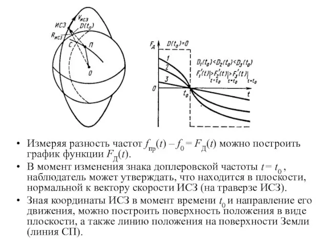 Измеряя разность частот fпр(t) – f0 = FД(t) можно построить