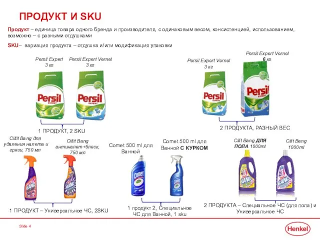 Slide ПРОДУКТ И SKU Продукт – единица товара одного бренда