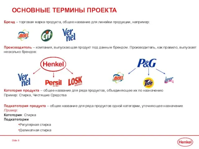 Slide ОСНОВНЫЕ ТЕРМИНЫ ПРОЕКТА Бренд – торговая марка продукта, общее