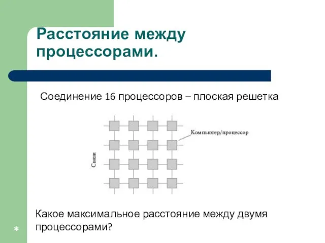 Расстояние между процессорами. * Какое максимальное расстояние между двумя процессорами? Соединение 16 процессоров – плоская решетка