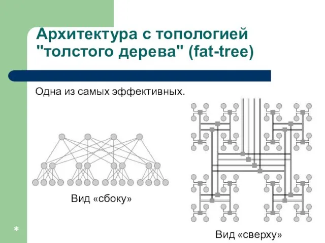 Архитектура с топологией "толстого дерева" (fat-tree) * Одна из самых эффективных. Вид «сверху» Вид «сбоку»