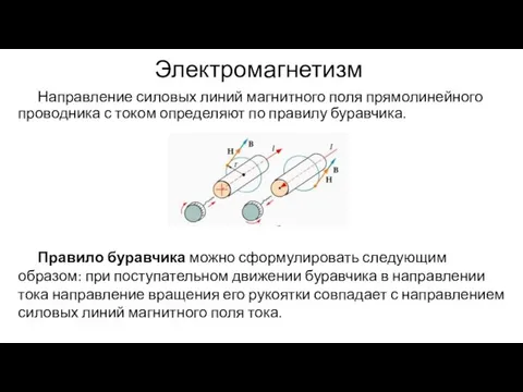 Электромагнетизм Направление силовых линий магнитного поля прямолинейного проводника с током