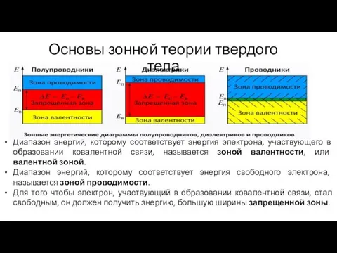 Диапазон энергий, которому соответствует энергия электрона, участвующего в образовании ковалентной