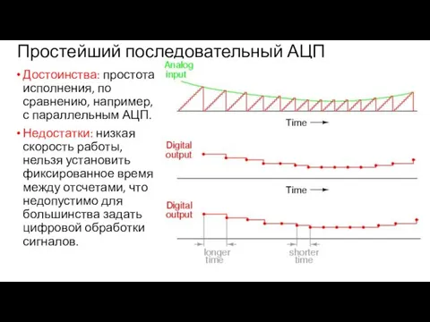 Простейший последовательный АЦП Достоинства: простота исполнения, по сравнению, например, с