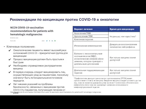 Рекомендации по вакцинации против COVID-19 в онкологии Ключевые положения: Онкологические