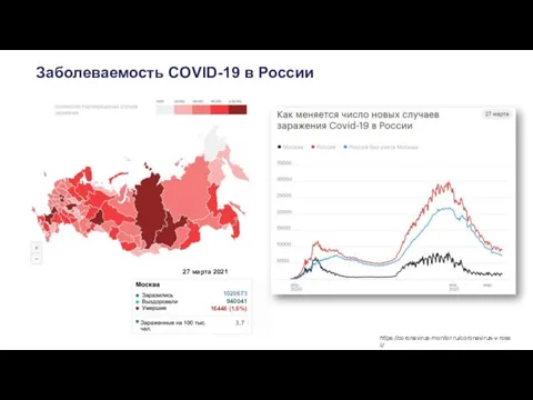 Заболеваемость COVID-19 в России https://coronavirus-monitor.ru/coronavirus-v-rossii/