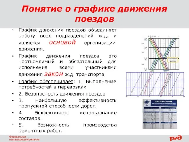 Понятие о графике движения поездов График движения поездов объединяет работу всех подразделений ж.д.