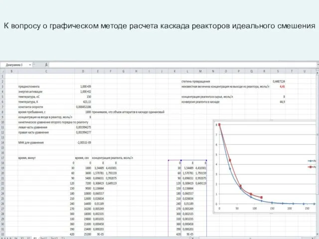 К вопросу о графическом методе расчета каскада реакторов идеального смешения