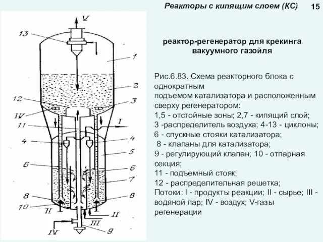 Реакторы с кипящим слоем (КС) реактор-регенератор для крекинга вакуумного газойля