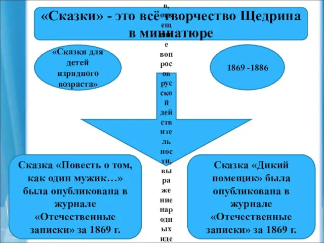 «Сказки» - это всё творчество Щедрина в миниатюре «Сказки для