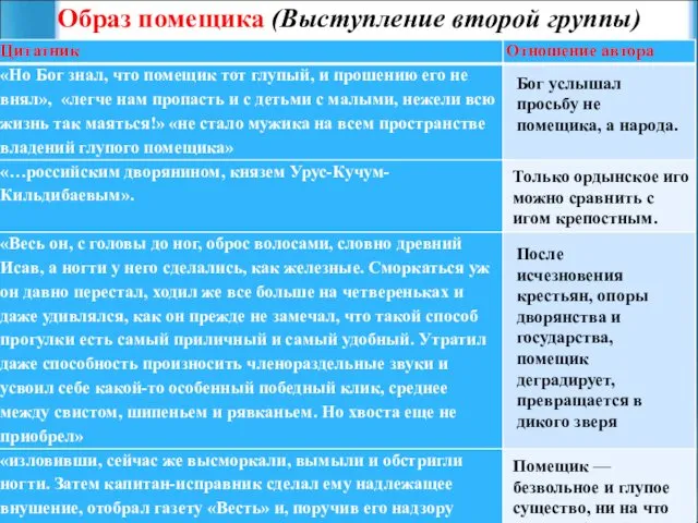 Образ помещика (Выступление второй группы) Бог услышал просьбу не помещика,