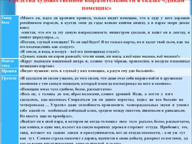 Средства художественной выразительности в сказке «Дикий помещик»