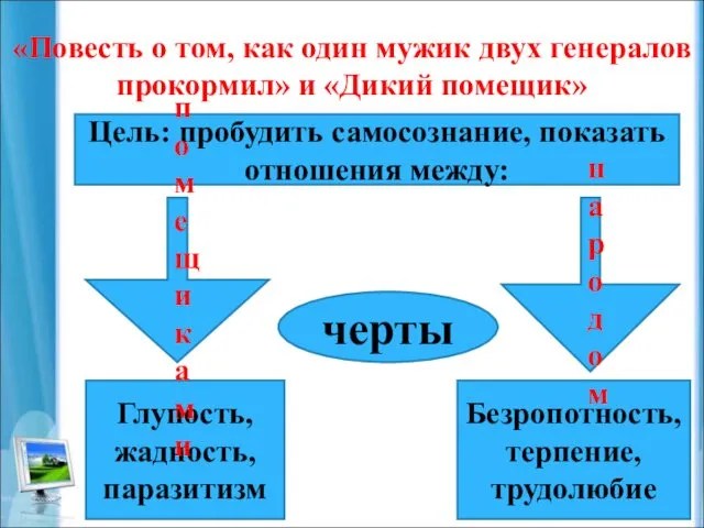 «Повесть о том, как один мужик двух генералов прокормил» и