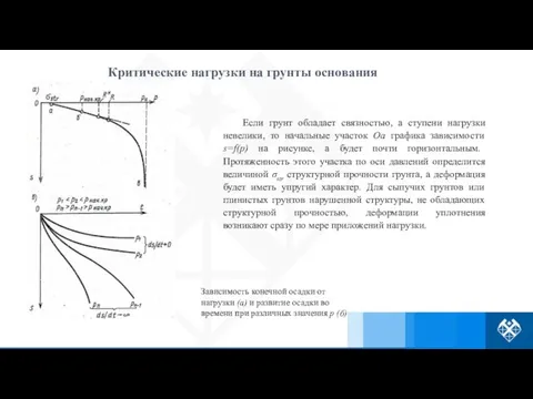 Если грунт обладает связностью, а ступени нагрузки невелики, то начальные