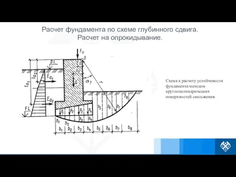 Схема к расчету устойчивости фундамента методом круглоцилиндрических поверхностей скольжения Расчет