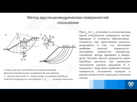 При kуст≥ kнуст устойчивость откоса массива грунта относительно выбранного центра