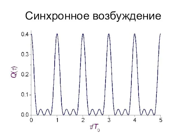 Синхронное возбуждение