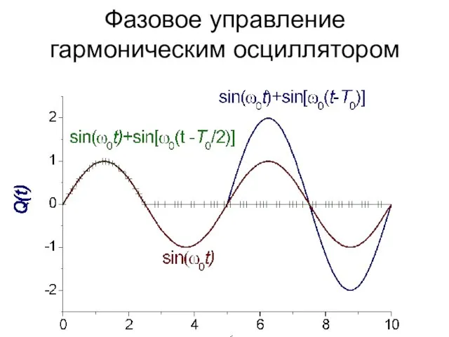 Фазовое управление гармоническим осциллятором