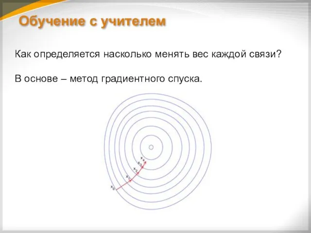 Обучение с учителем Как определяется насколько менять вес каждой связи? В основе – метод градиентного спуска.