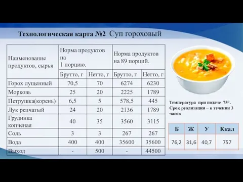 Технологическая карта №2 Суп гороховый Температура при подаче 75°. Срок реализации – в течении 3 часов