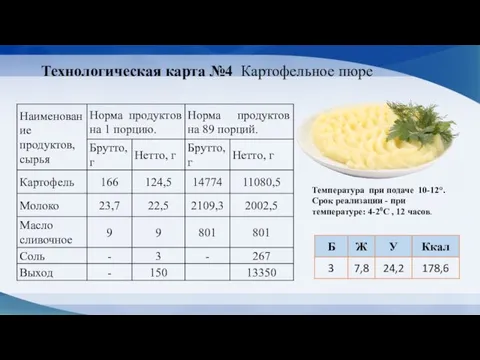 Технологическая карта №4 Картофельное пюре Температура при подаче 10-12°. Срок реализации - при