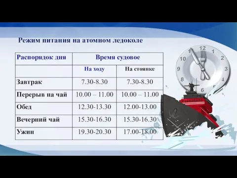 Режим питания на атомном ледоколе