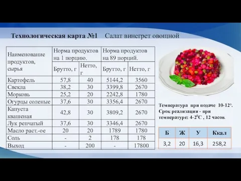 Технологическая карта №1 Салат винегрет овощной Температура при подаче 10-12°. Срок реализации -