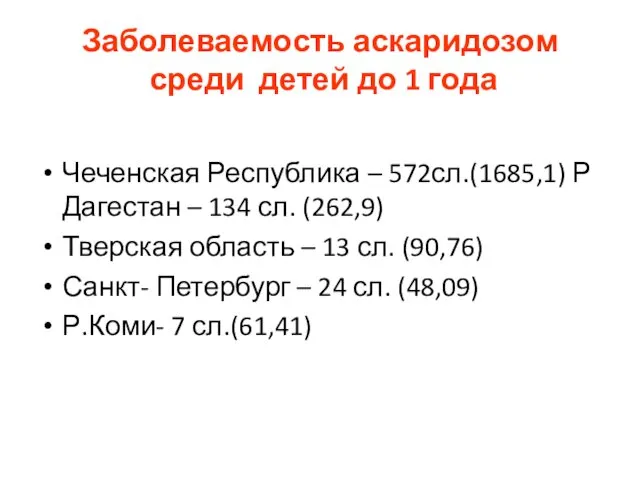 Заболеваемость аскаридозом среди детей до 1 года Чеченская Республика –