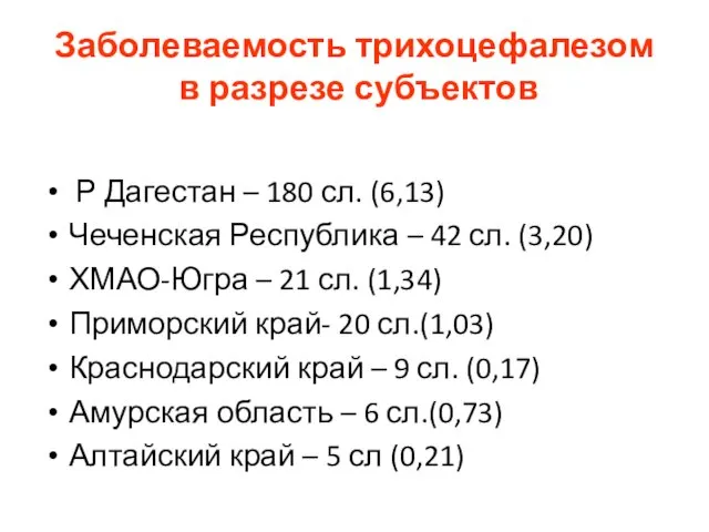 Заболеваемость трихоцефалезом в разрезе субъектов Р Дагестан – 180 сл. (6,13) Чеченская Республика
