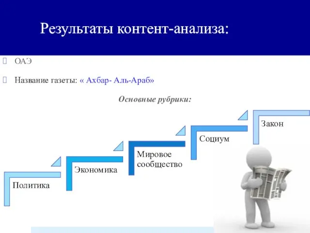 Результаты контент-анализа: ОАЭ Название газеты: « Ахбар- Аль-Араб» Основные рубрики: