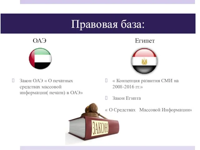 Правовая база: Закон ОАЭ « О печатных средствах массовой информации(