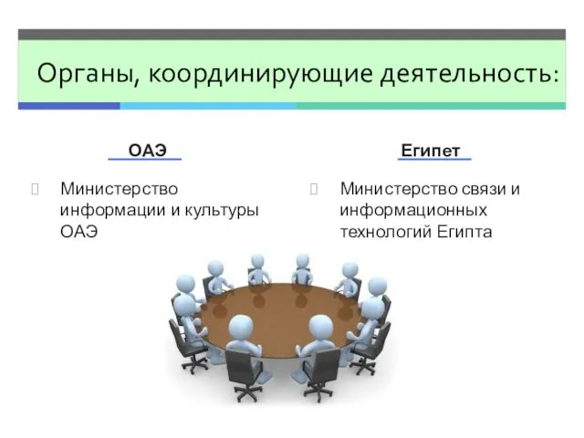 Органы, координирующие деятельность: ОАЭ Министерство информации и культуры ОАЭ Египет Министерство связи и информационных технологий Египта