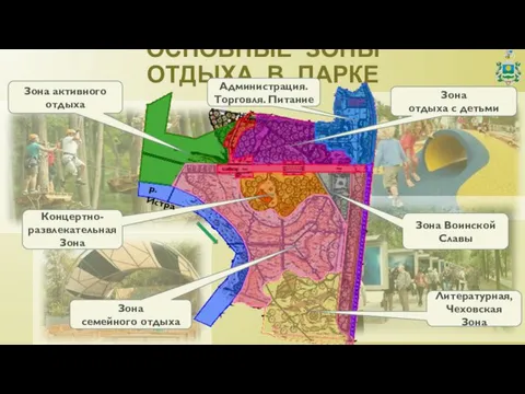 ОСНОВНЫЕ ЗОНЫ ОТДЫХА В ПАРКЕ Администрация. Торговля. Питание Литературная, Чеховская