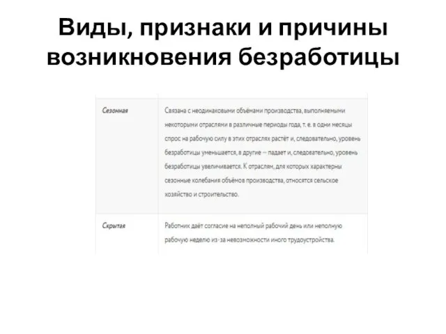 Виды, признаки и причины возникновения безработицы