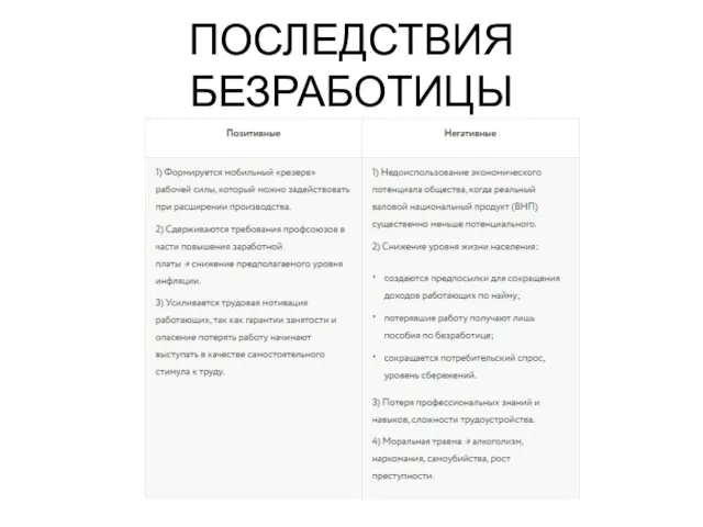 ПОСЛЕДСТВИЯ БЕЗРАБОТИЦЫ