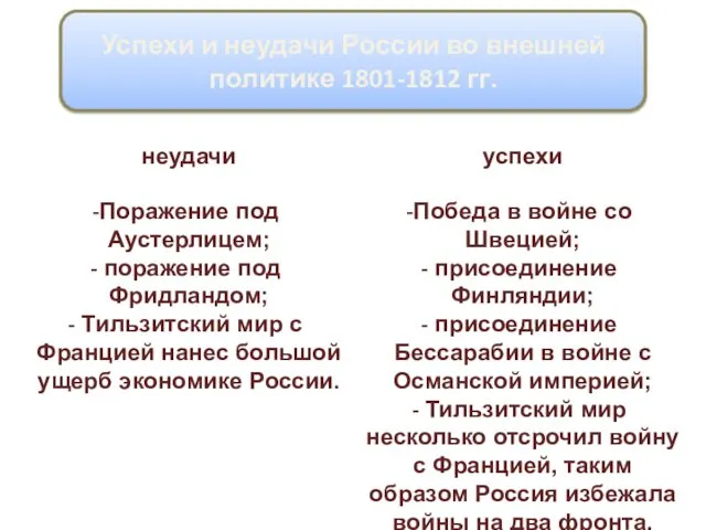Успехи и неудачи России во внешней политике 1801-1812 гг.