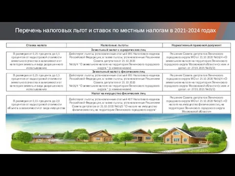 Перечень налоговых льгот и ставок по местным налогам в 2021-2024 годах