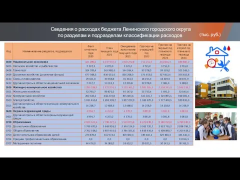 Сведения о расходах бюджета Ленинского городского округа по разделам и подразделам классификации расходов (тыс. руб.)