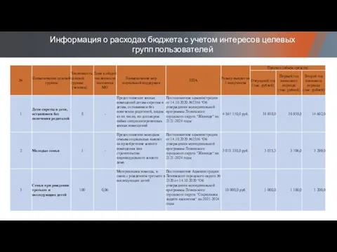 Информация о расходах бюджета с учетом интересов целевых групп пользователей