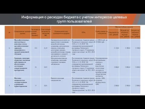 Информация о расходах бюджета с учетом интересов целевых групп пользователей