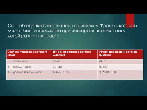 Способ оценки тяжести шока по индексу Франка, который может быть