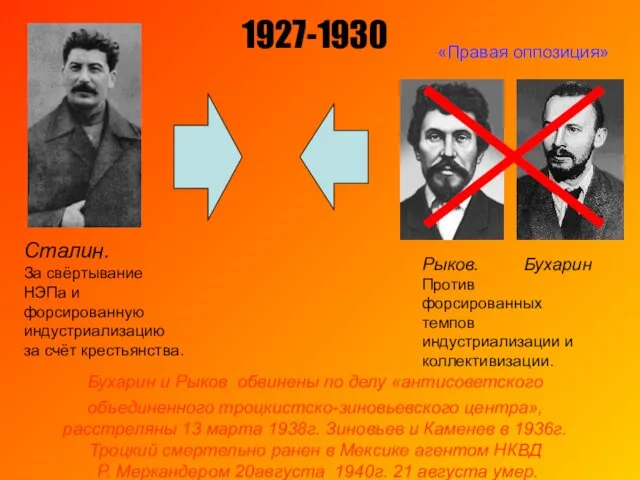 1927-1930 Сталин. За свёртывание НЭПа и форсированную индустриализацию за счёт