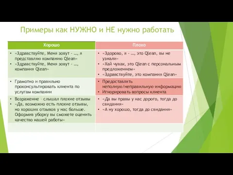 Примеры как НУЖНО и НЕ нужно работать