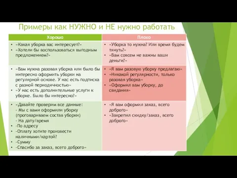 Примеры как НУЖНО и НЕ нужно работать