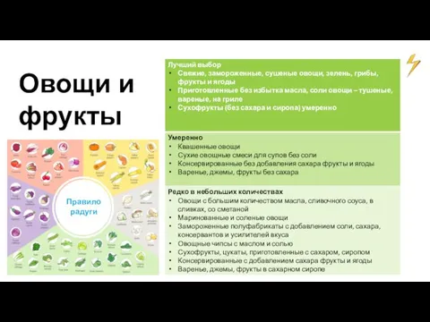 Овощи и фрукты Правило радуги