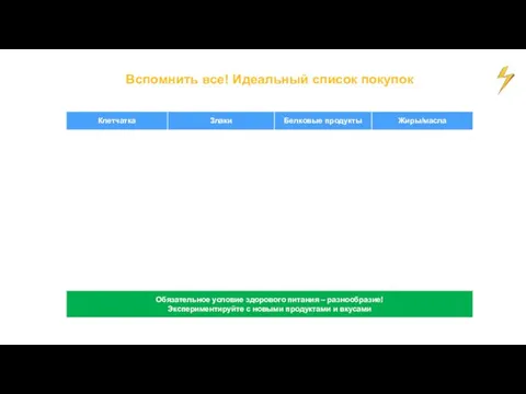 Вспомнить все! Идеальный список покупок