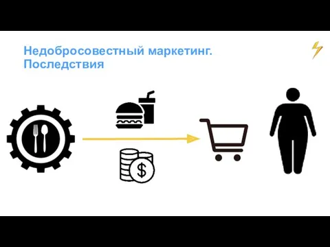 Недобросовестный маркетинг. Последствия