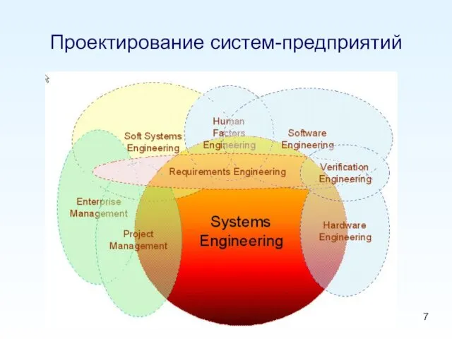 Проектирование систем-предприятий