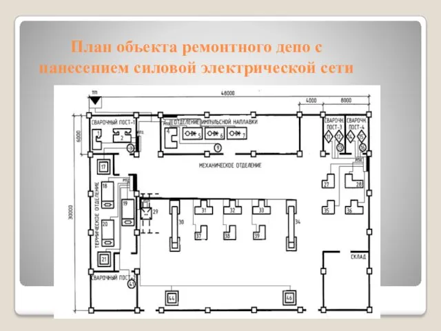 План объекта ремонтного депо с нанесением силовой электрической сети